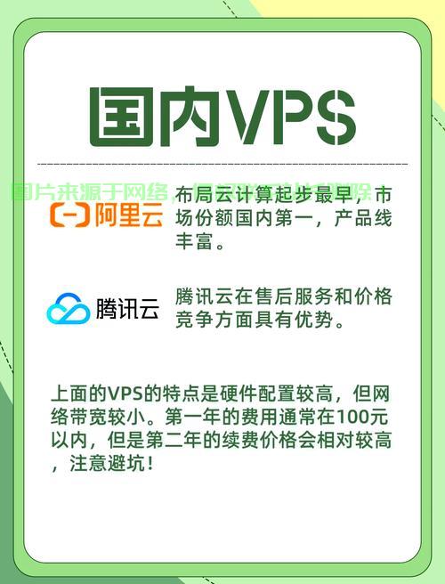 揭秘VPS最佳速度配置，需要多少M？全面解析！ 第1张