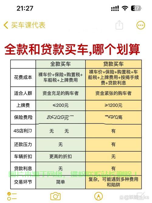 全款购车是否需装GPS定位？购车者必看！ 第1张