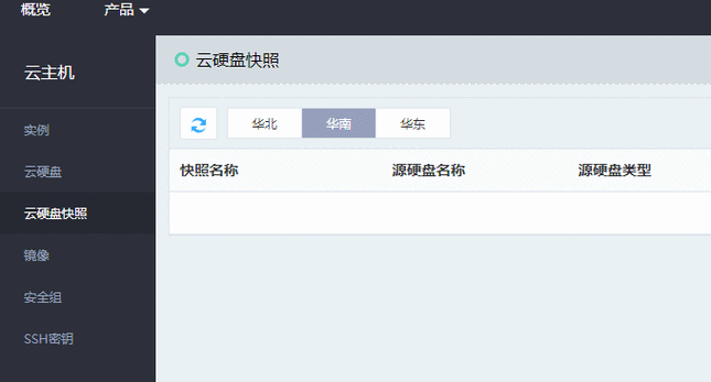 揭秘碳云VPS流量真相，你所需要了解的一切！ 第3张