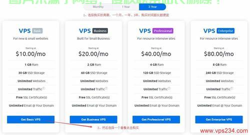 揭秘碳云VPS流量真相，你所需要了解的一切！ 第2张