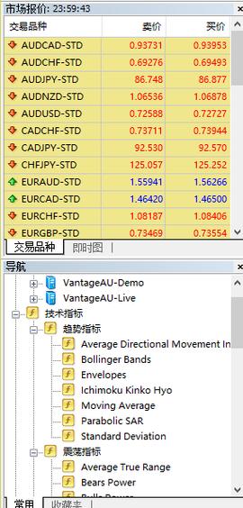 揭秘免费MT4 VPS服务，优势与秘密！ 第2张