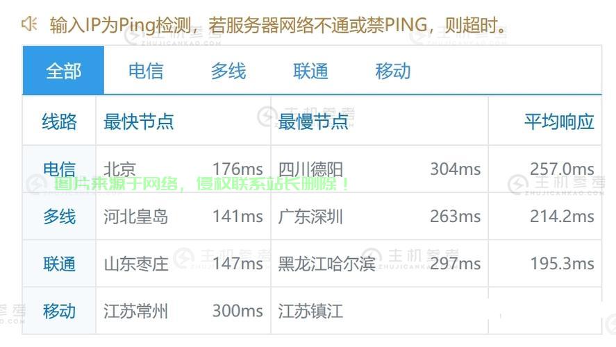俄罗斯VPS精选推荐，哪家更出众？吸引目光的推荐！ 第2张