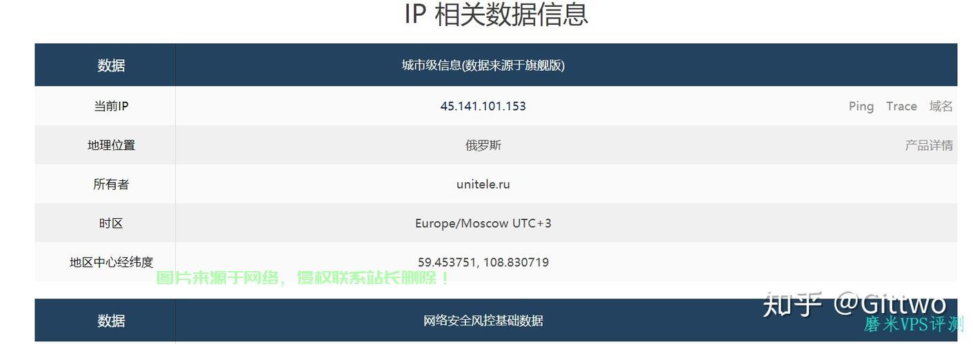 俄罗斯VPS精选推荐，哪家更出众？吸引目光的推荐！ 第1张