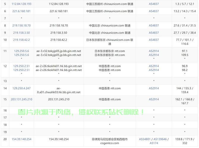 极速VPS 100M宽带体验，开启你的专属高速通道！ 第2张