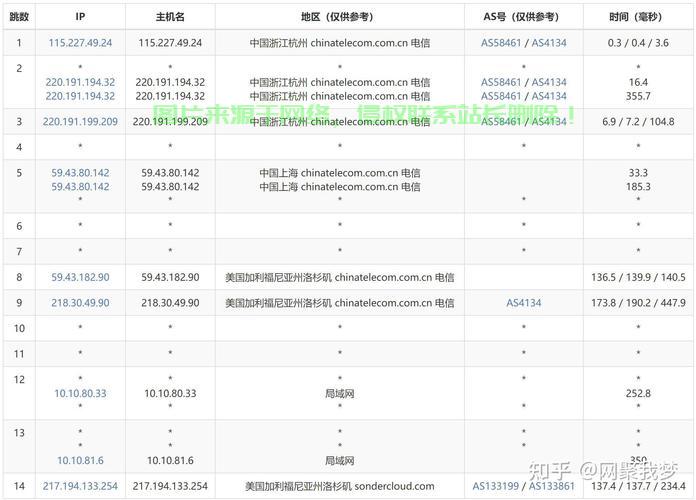 美国VPS云主机租用详解，高效灵活安全，企业首选之选！ 第1张