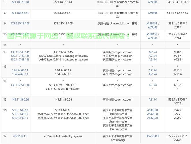 探索顶级海外VPS，信誉之选大比拼！ 第3张
