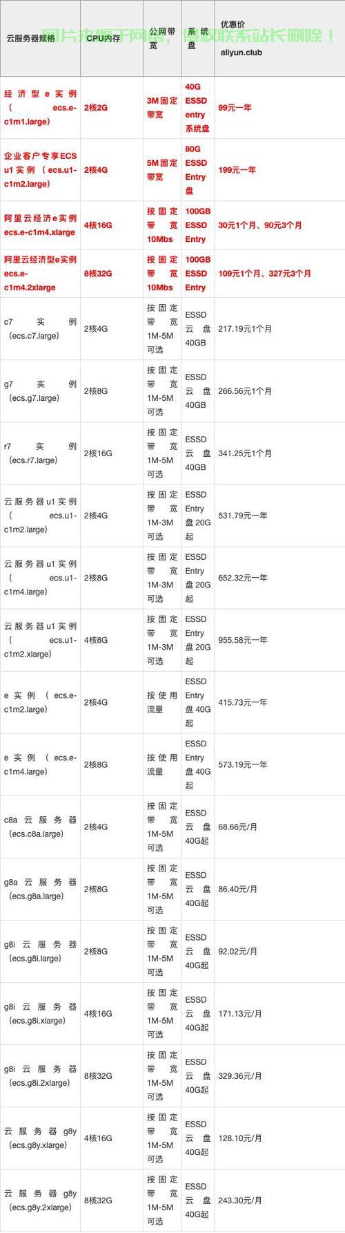 独家揭秘，最实惠VPN提供商，带你发现最便宜的VPS服务！ 第1张