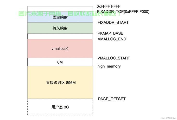 Oracle数据库在Linux上的内存占用分析，Oracle数据库在Linux上内存占用过高？揭秘优化关键！，Oracle数据库在Linux上内存占用过高？揭秘优化关键！ 第1张