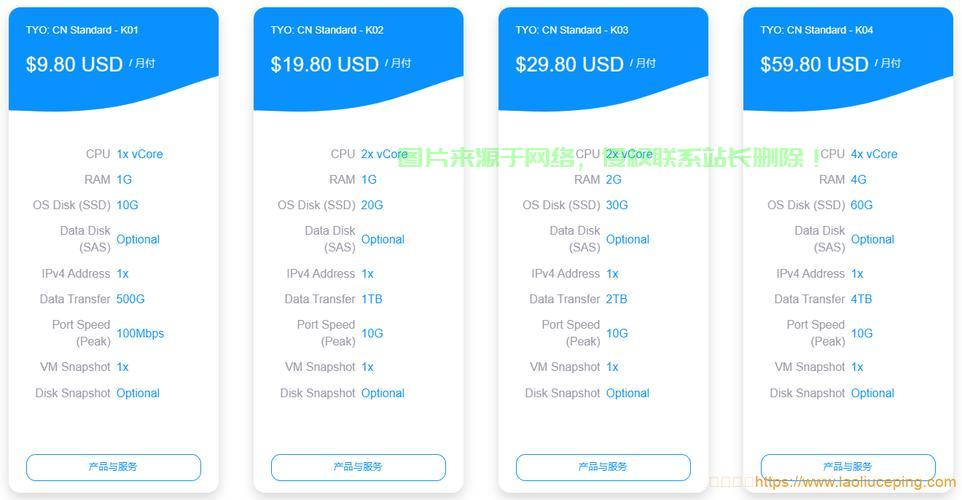 VPS版本详解，选对版本，轻松掌握使用技巧！ 第2张
