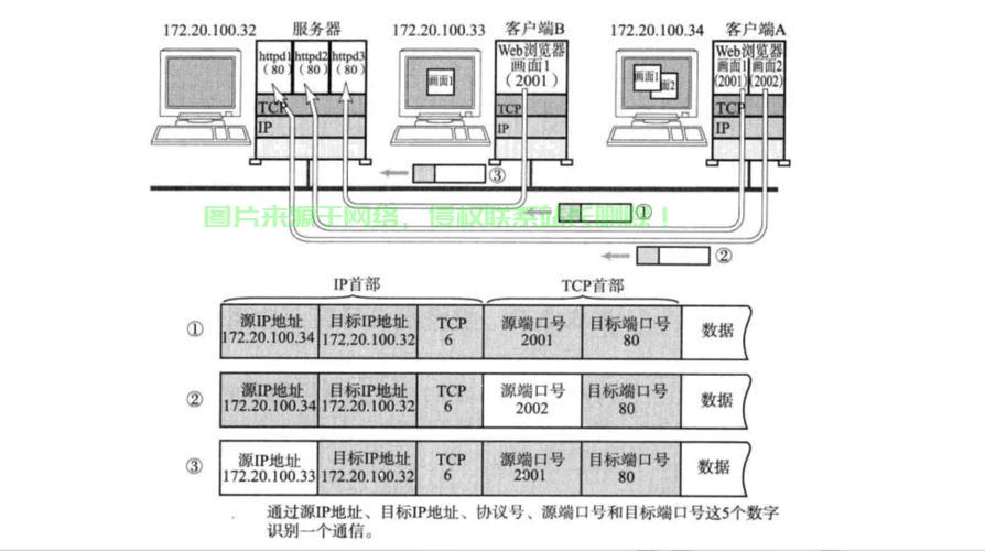 VPS SS UDP端口转发设置详解，指南与重点解析攻略 第3张