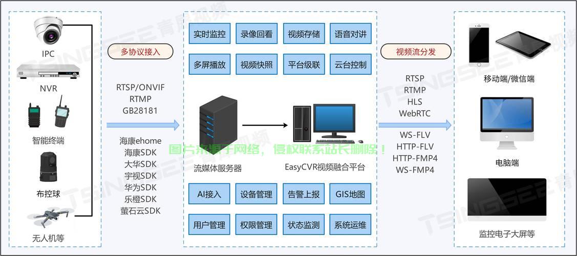 VPS SS UDP端口转发设置详解，指南与重点解析攻略 第2张