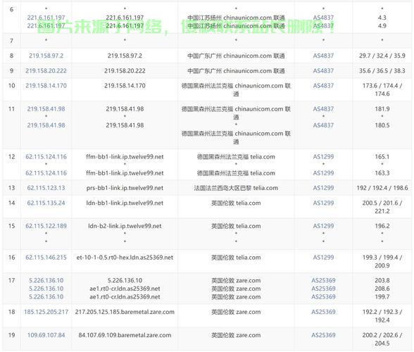 VPS宽带计费方式揭秘，是按流量计算还是另有策略？ 第1张