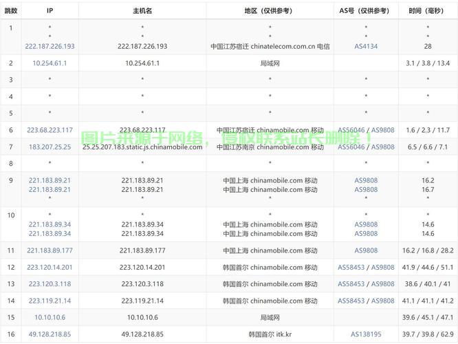 VPS宽带计费方式揭秘，是按流量计算还是另有策略？ 第2张