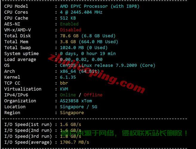 搬瓦工VPS云存储,高效存储新选择! 第1张 搬瓦工VPS云存储,高效存储新选择! 第1张