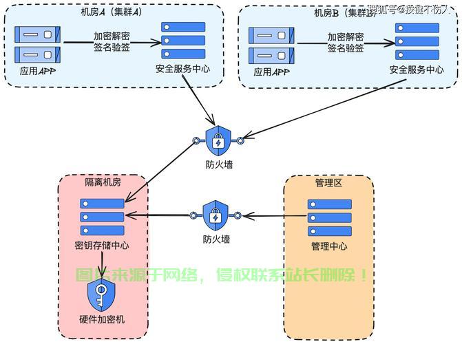 搬瓦工VPS,VPN部署利器,助力网络安全与隐私护航! 第1张 搬瓦工VPS,VPN部署利器,助力网络安全与隐私护航! 第1张