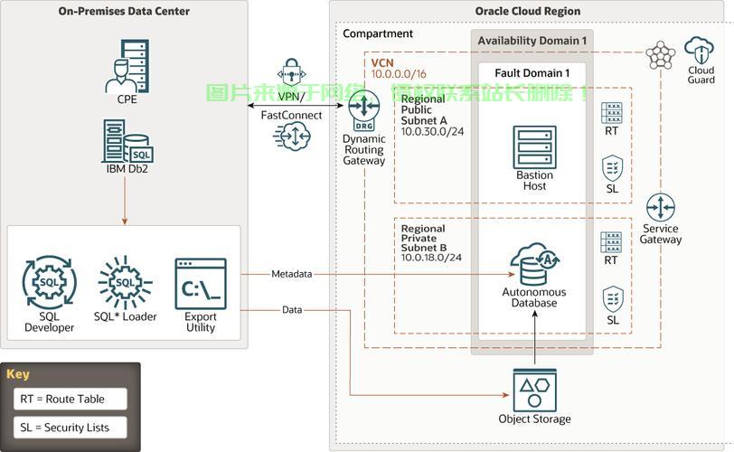 搬瓦工VPS,VPN部署利器,助力网络安全与隐私护航! 第2张 搬瓦工VPS,VPN部署利器,助力网络安全与隐私护航! 第2张