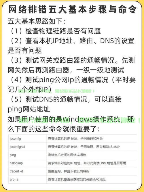VPS快速换IP教程,轻松掌握IP地址更改步骤! 第3张 VPS快速换IP教程,轻松掌握IP地址更改步骤! 第3张
