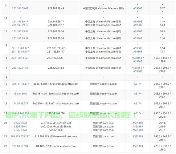 低成本搭建VPS测试集群的实用指南 第3张