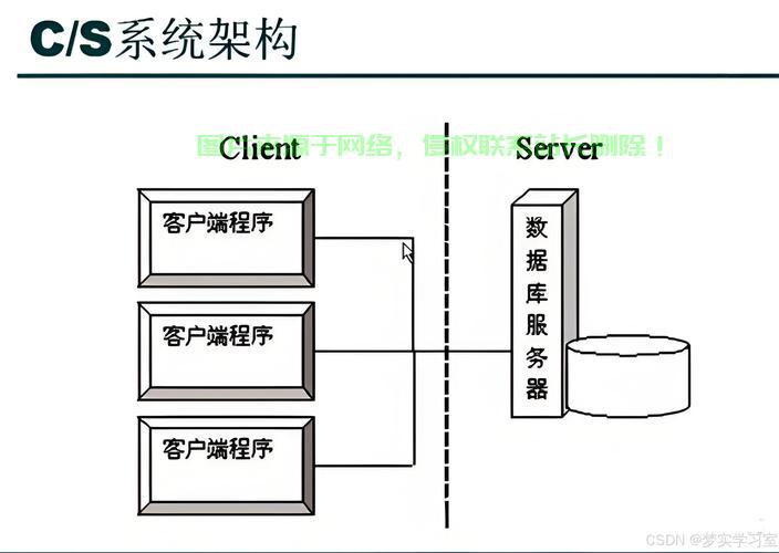 VPS服务器分类详解，挑选最适合你的云主机解决方案 第2张