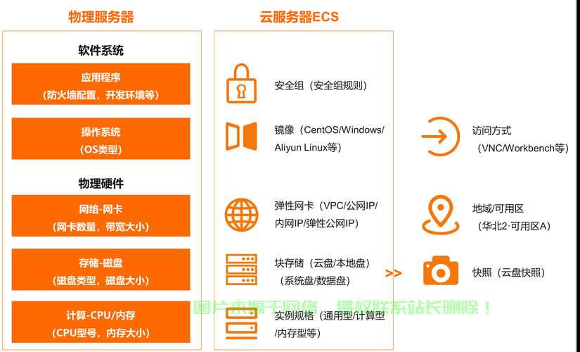 VPS服务器分类详解，挑选最适合你的云主机解决方案 第3张