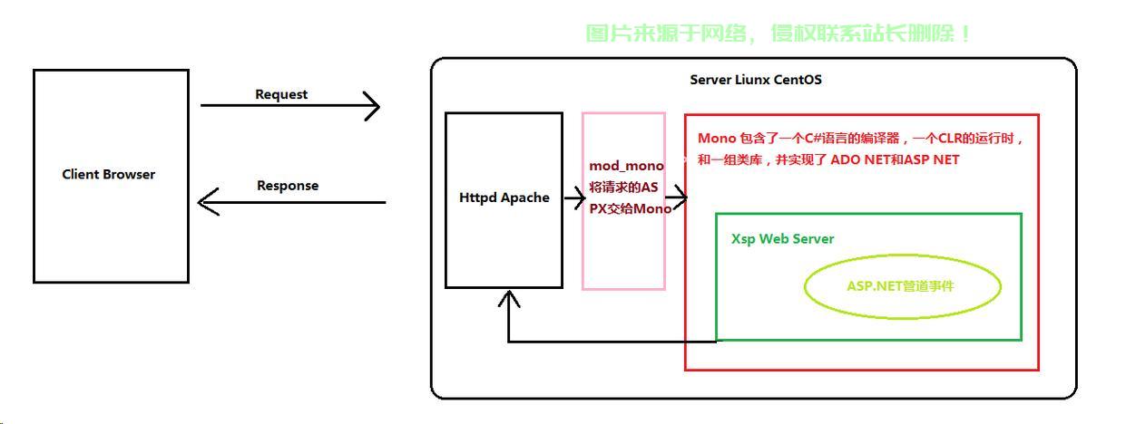 Mono在Linux上的安装与配置指南，如何在Linux上轻松安装和配置Mono？，想在Linux上快速搞定Mono？这份安装配置指南能帮你！ 第3张