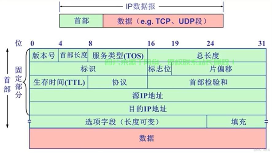 IPV6与VPS深度解析，差异、优势一览无余 第1张