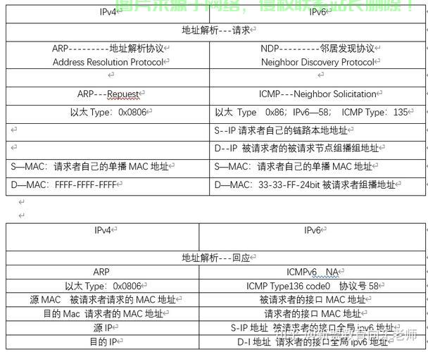 IPV6与VPS深度解析，差异、优势一览无余 第2张