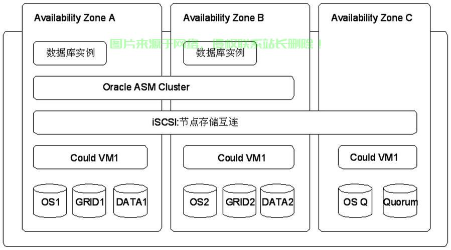 Linux环境下Oracle RAC集群的部署与优化，如何在Linux环境下高效部署与优化Oracle RAC集群？，如何在Linux上快速部署Oracle RAC集群并实现极致性能优化？ 第2张