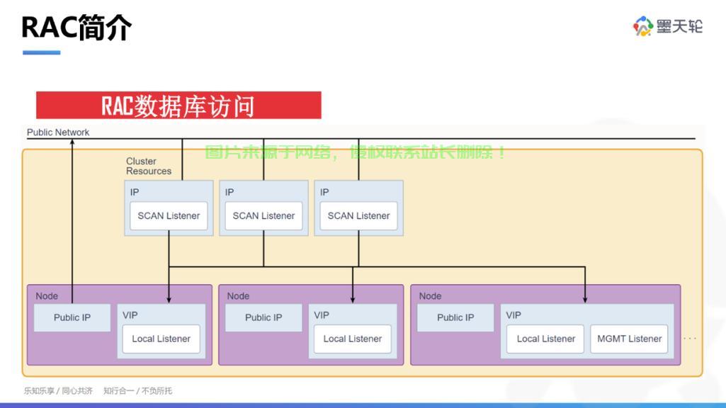 Linux环境下Oracle RAC集群的部署与优化，如何在Linux环境下高效部署与优化Oracle RAC集群？，如何在Linux上快速部署Oracle RAC集群并实现极致性能优化？ 第1张