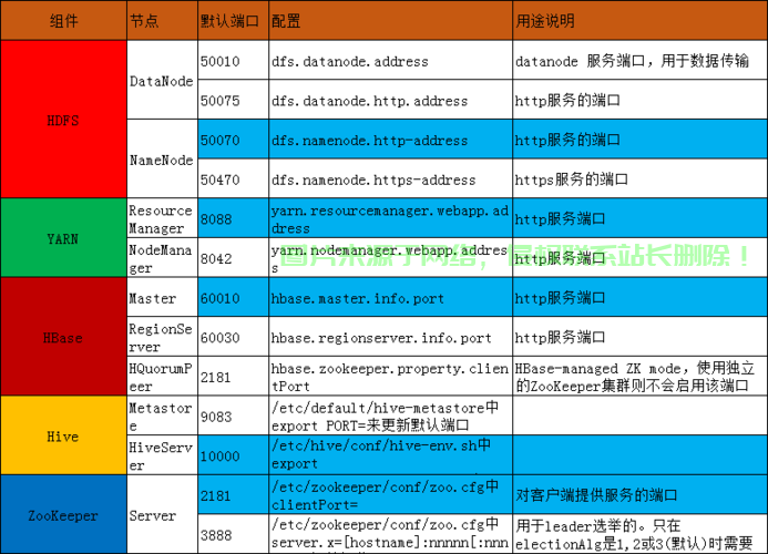 Linux端口有哪些,常见端口及其用途详解,Linux端口全解析,哪些常见端口你必须掌握?,Linux端口全解析,哪些常见端口你必须掌握? 第1张 Linux端口有哪些,常见端口及其用途详解,Linux端口全解析,哪些常见端口你必须掌握?,Linux端口全解析,哪些常见端口你必须掌握? 第1张
