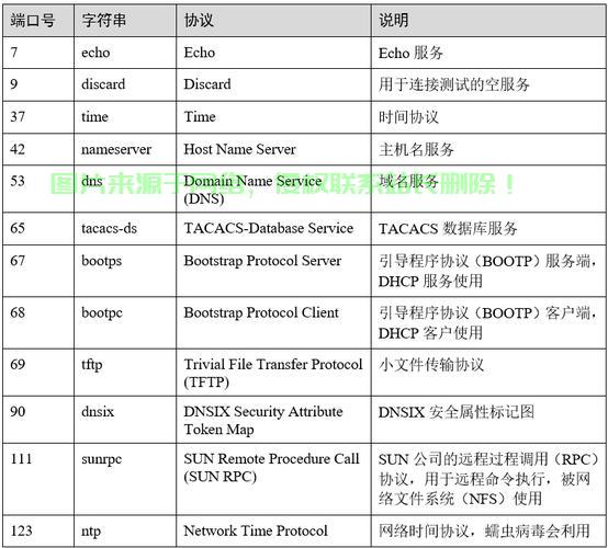 Linux端口有哪些,常见端口及其用途详解,Linux端口全解析,哪些常见端口你必须掌握?,Linux端口全解析,哪些常见端口你必须掌握? 第2张 Linux端口有哪些,常见端口及其用途详解,Linux端口全解析,哪些常见端口你必须掌握?,Linux端口全解析,哪些常见端口你必须掌握? 第2张