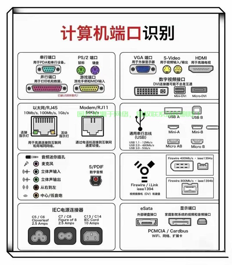 Linux端口有哪些,常见端口及其用途详解,Linux端口全解析,哪些常见端口你必须掌握?,Linux端口全解析,哪些常见端口你必须掌握? 第3张 Linux端口有哪些,常见端口及其用途详解,Linux端口全解析,哪些常见端口你必须掌握?,Linux端口全解析,哪些常见端口你必须掌握? 第3张
