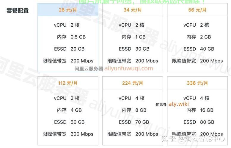优质VPS推荐，高速虚拟私人服务器，性价比之选 第2张