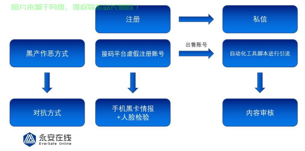 揭秘秒拨VPS，概念解析与应用探讨 第3张