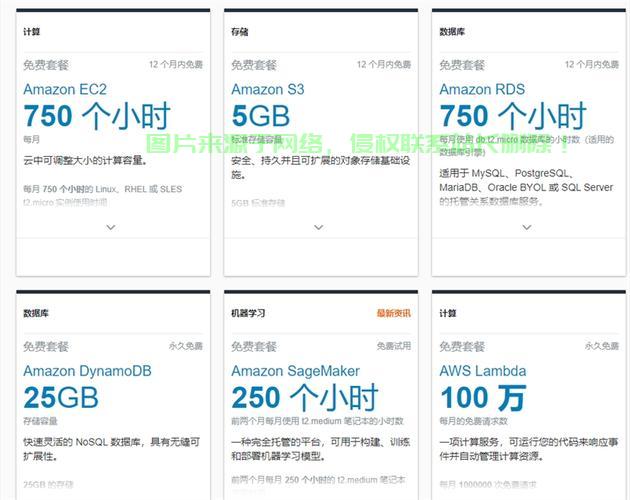 亚马逊卖家秘籍，如何选择最佳VPS助力运营？ 第3张
