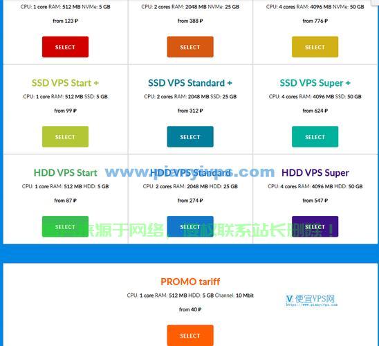俄罗斯国内VPS服务解析，优势与应用 第2张