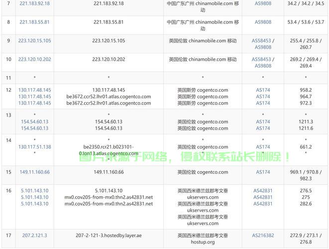 独家推荐，免费又高效的VPS大盘点！一网打尽优质选择！ 第2张