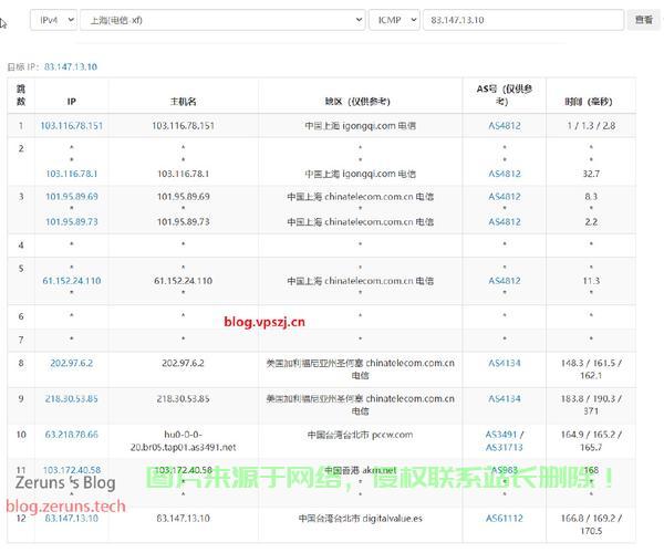 VPS电信业务全解析，优势、应用与未来展望 第3张