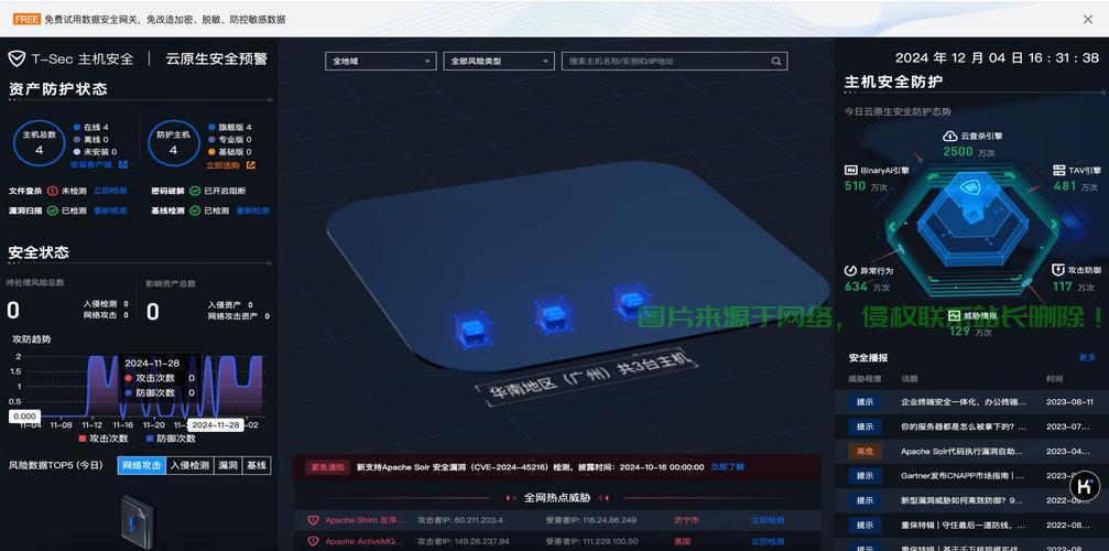 腾讯云全球互联极速VPS主机,海外部署尽享极速体验 第3张 腾讯云全球互联极速VPS主机,海外部署尽享极速体验 第3张