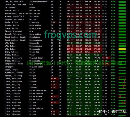 香港VPS大揭秘，深度解析性能表现，知乎网友热议速度与稳定性！ 第1张