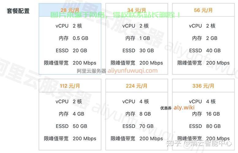 武汉VPS市场价全解析，最新行情、趋势洞察与选购指南 第2张