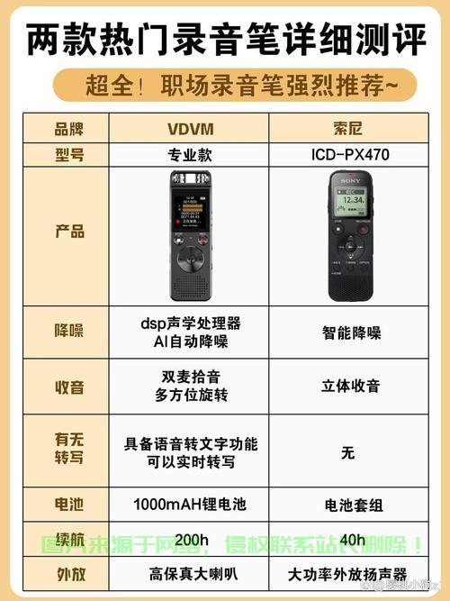 DSP与VPS核心差异解析，深度探讨二者的区别与特点 第1张
