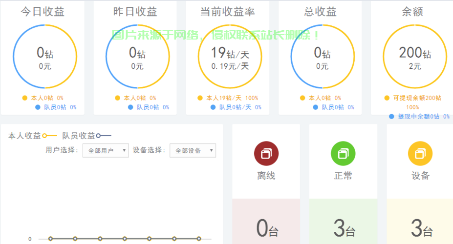 揭秘VPS挖矿，概念解析与实战指南 第3张
