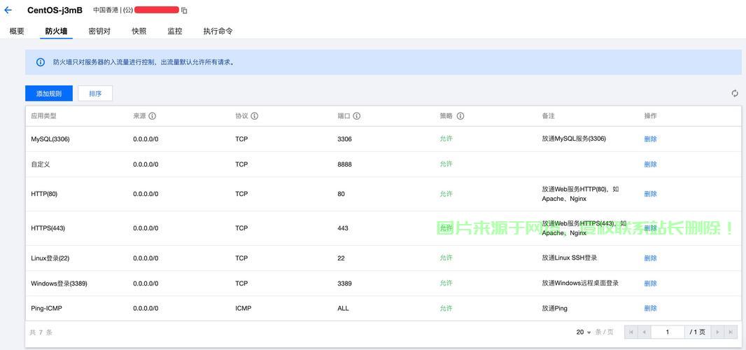 VPS操作系统入门指南，核心技巧详解，轻松上手掌握！ 第3张