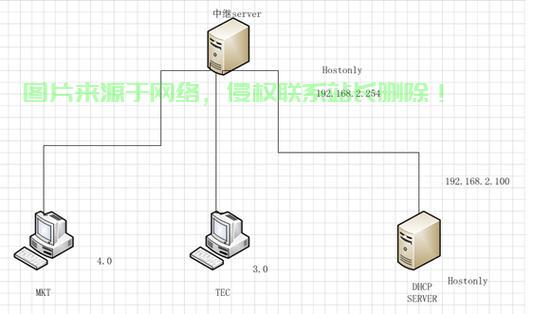 VPS XMPP服务端解析，搭建高效通信架构指南 第1张