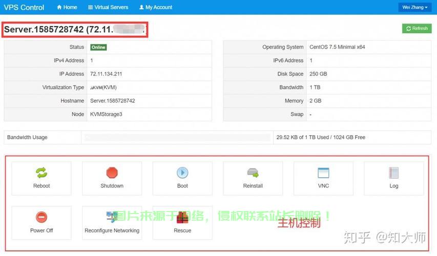 揭秘VPS默认用户名，安全设置第一步！ 第3张