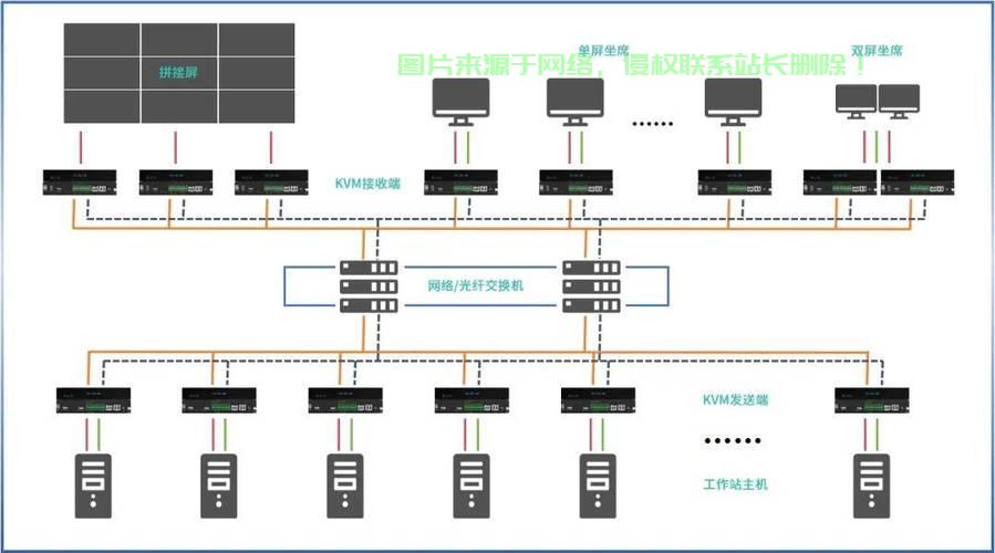 VPS KVM架构与OpenVZ技术深度解析与对比探讨 第1张