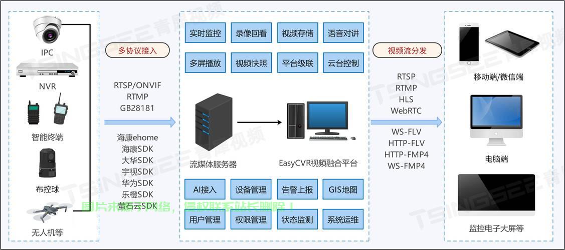 VPS KVM架构与OpenVZ技术深度解析与对比探讨 第2张