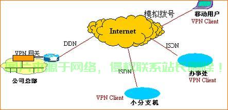VPS与VPN深度解析，揭开二者的神秘关联面纱 第1张