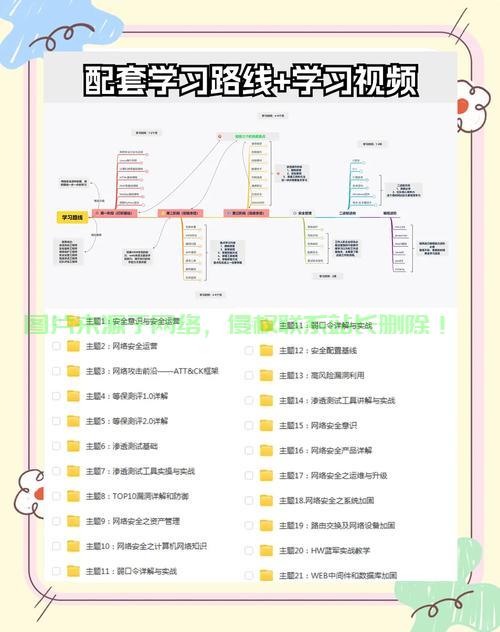 Linux C 从入门到精通，PDF学习指南，想快速掌握Linux C编程？这份PDF指南能让你从入门到精通吗？，这份Linux C编程PDF指南，真能让你从入门到精通吗？ 第2张